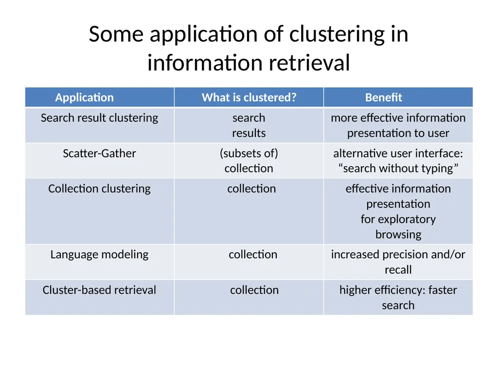 FLAT CLUSTERING & HIERARCHICAL CLUSTERING What is - slide 7 of 34