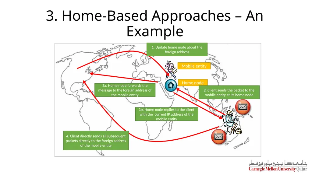 Distributed Systems CS 15-440 Naming Lecture 8, - slide 12 of 21