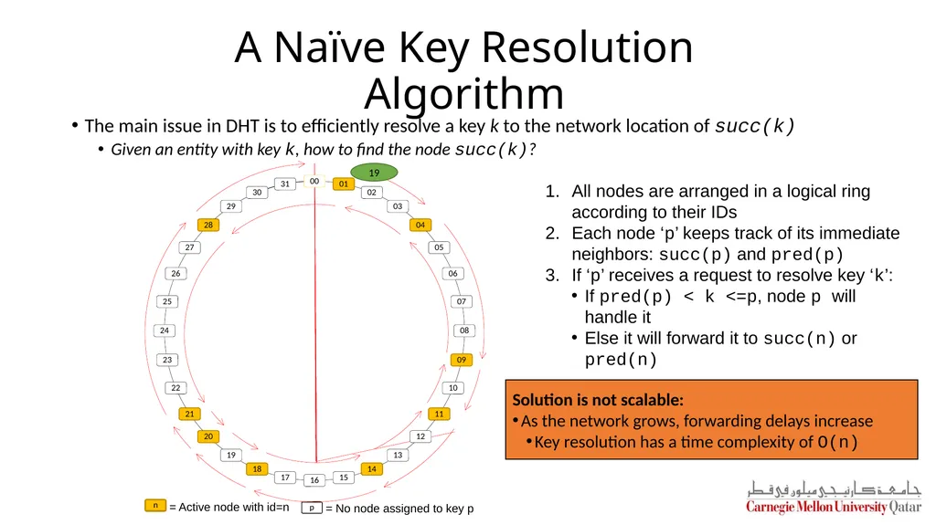 Distributed Systems CS 15-440 Naming Lecture 8, - slide 16 of 21