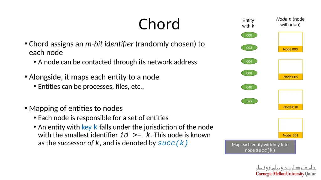 Distributed Systems CS 15-440 Naming Lecture 8, - slide 15 of 21