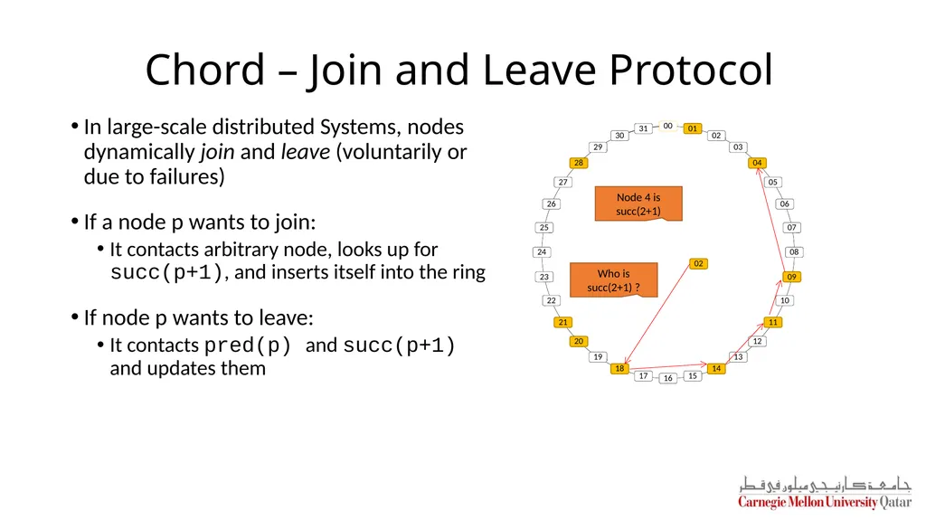 Distributed Systems CS 15-440 Naming Lecture 8, - slide 18 of 21