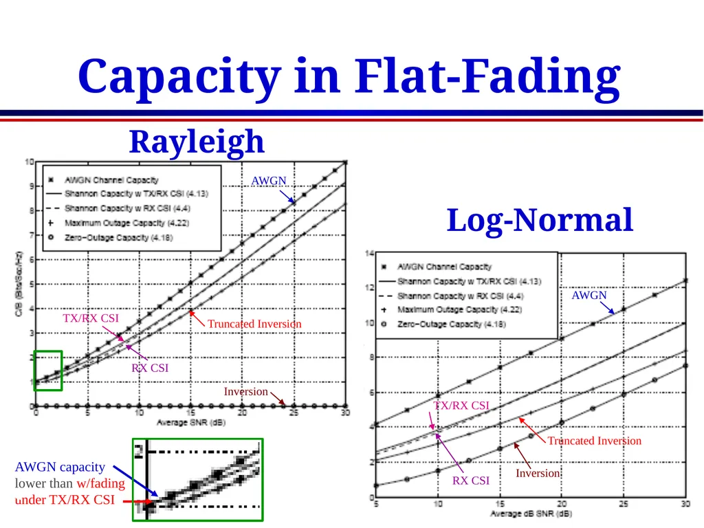 EE359 – Lecture 8 Outline Announcements Schedule - slide 5 of 8