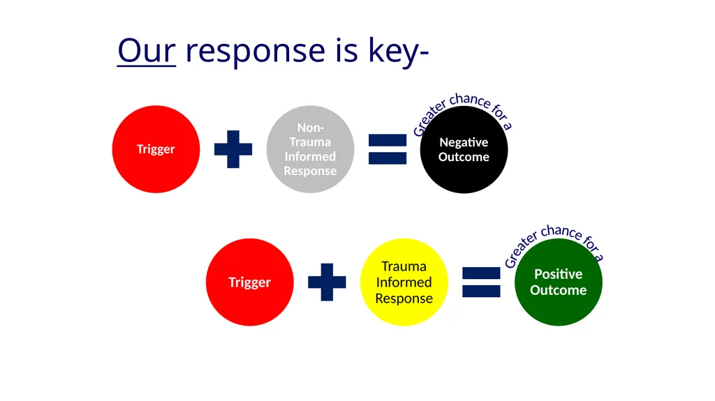 Childhood experiences are powerful determinants of - slide 7 of 23
