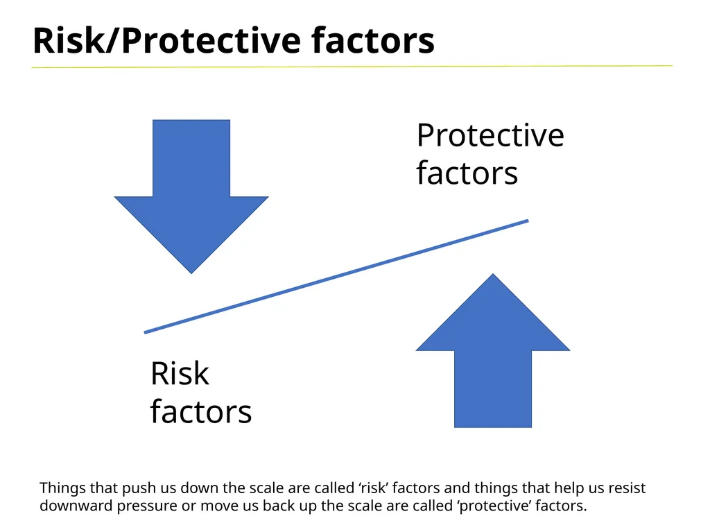 Resilience Bend don’t break Resilience in a - slide 5 of 16