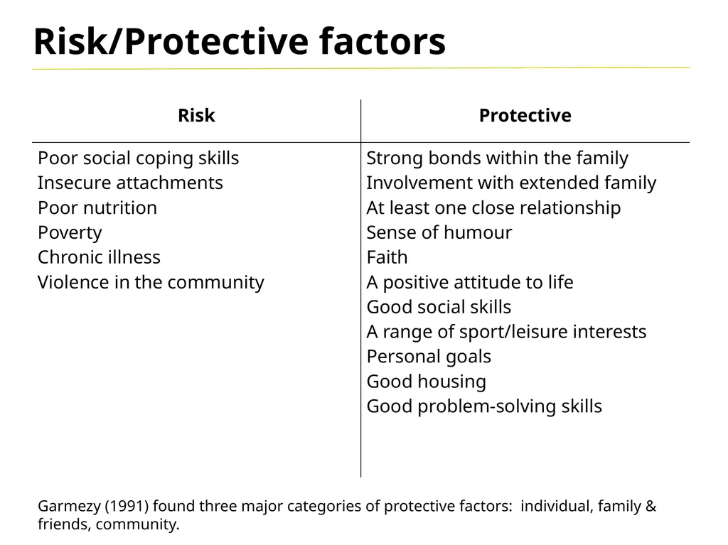 Resilience Bend don’t break Resilience in a - slide 6 of 16