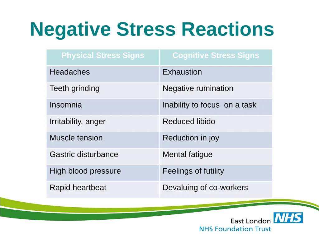 Identification, Effects & Prevention of Stress and - slide 14 of 59