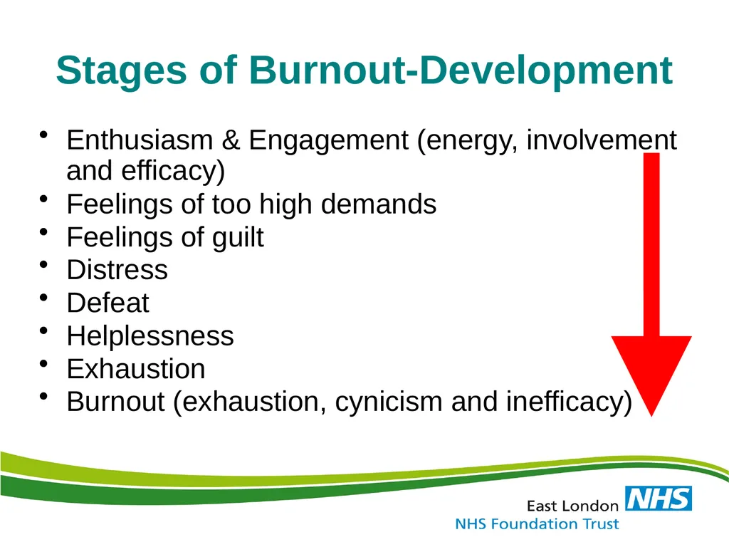 Identification, Effects & Prevention of Stress and - slide 24 of 59