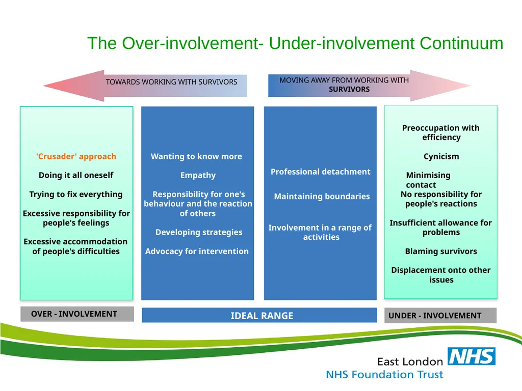 Identification, Effects & Prevention of Stress and - slide 3 of 59
