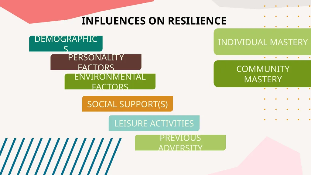 RESILIENCE A DOUBLE-EDGED SWORD DEVIN GREENE | CL - slide 5 of 16