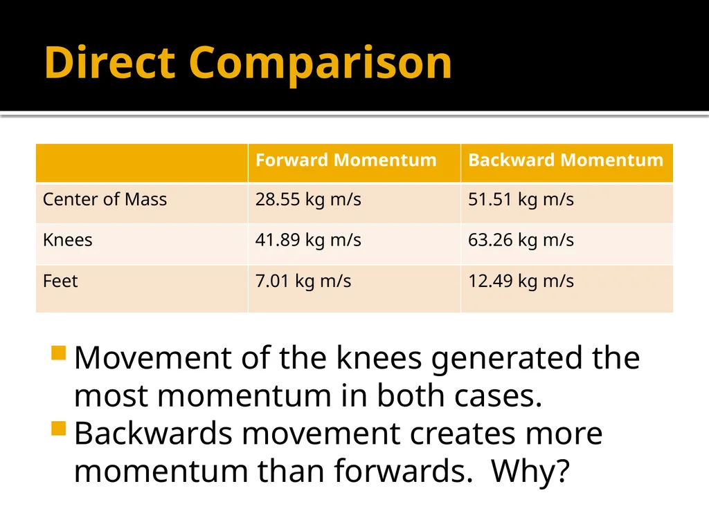 Breaking Down the Worm Katie Alger April 21, 2011 - slide 15 of 19
