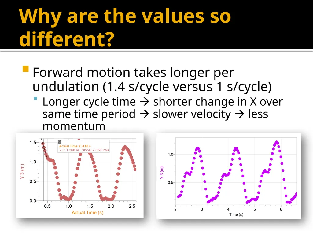 Breaking Down the Worm Katie Alger April 21, 2011 - slide 17 of 19