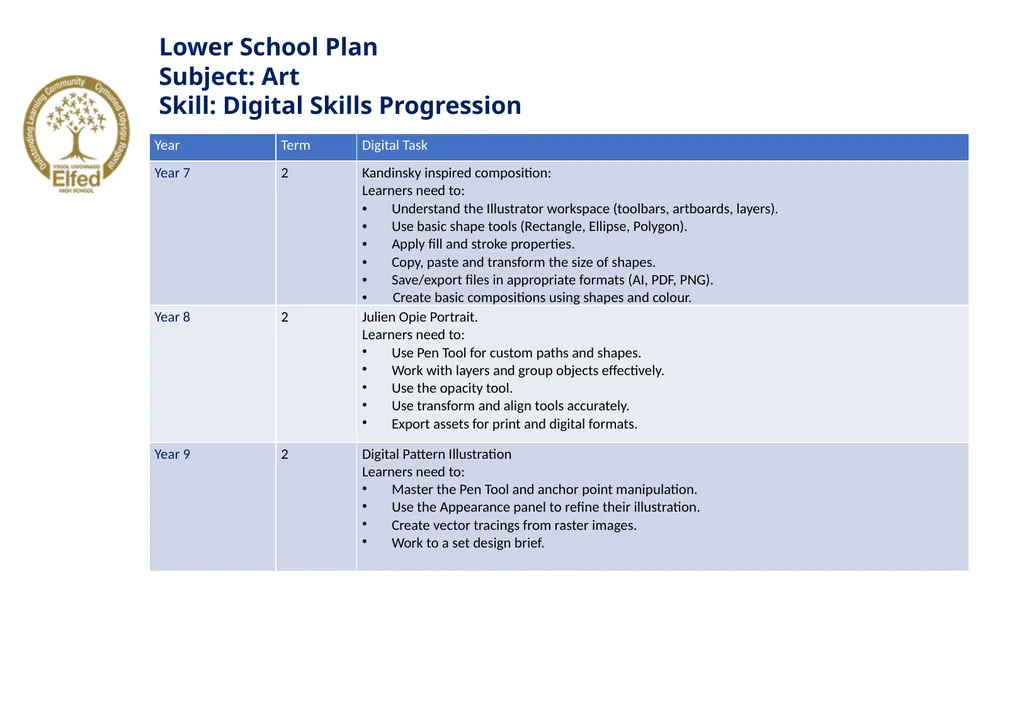 Lower School Plan Subject: CWRE Progression Upper - slide 4 of 9