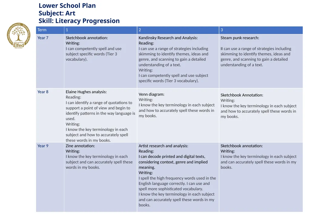 Lower School Plan Subject: CWRE Progression Upper - slide 5 of 9