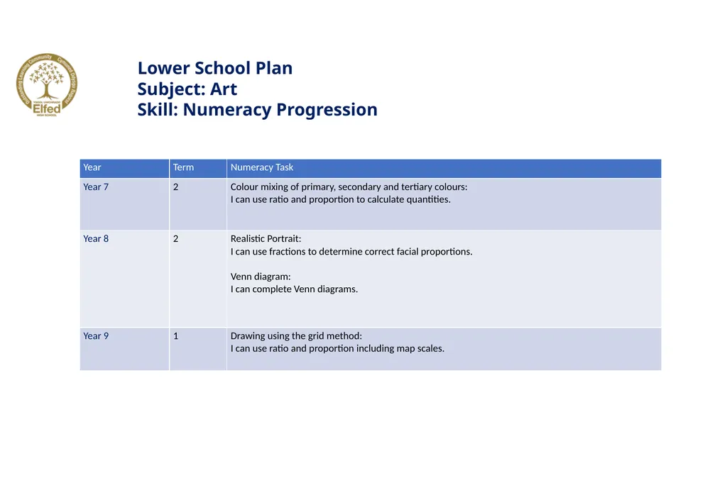 Lower School Plan Subject: CWRE Progression Upper - slide 6 of 9