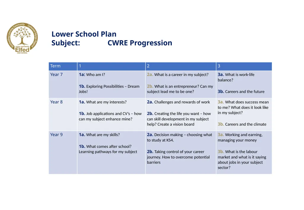 Lower School Plan Subject: CWRE Progression Upper - slide 2 of 9