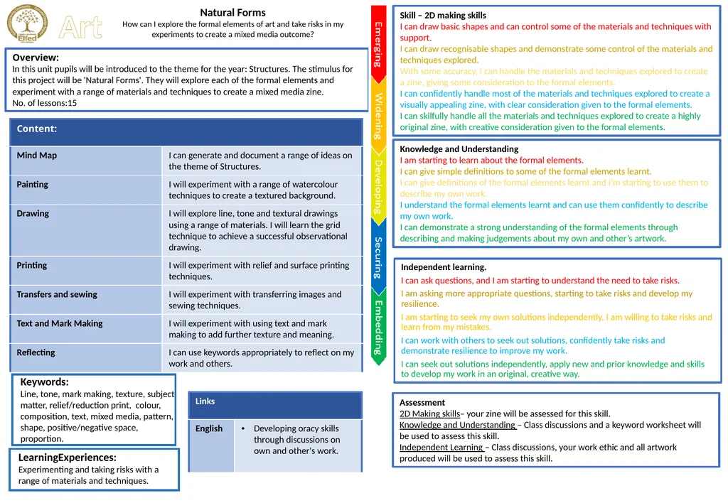 Lower School Plan Subject: CWRE Progression Upper - slide 7 of 9