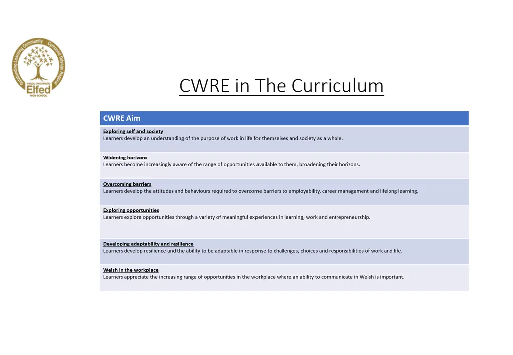 Lower School Plan Subject: CWRE Progression Upper - slide 1 of 9