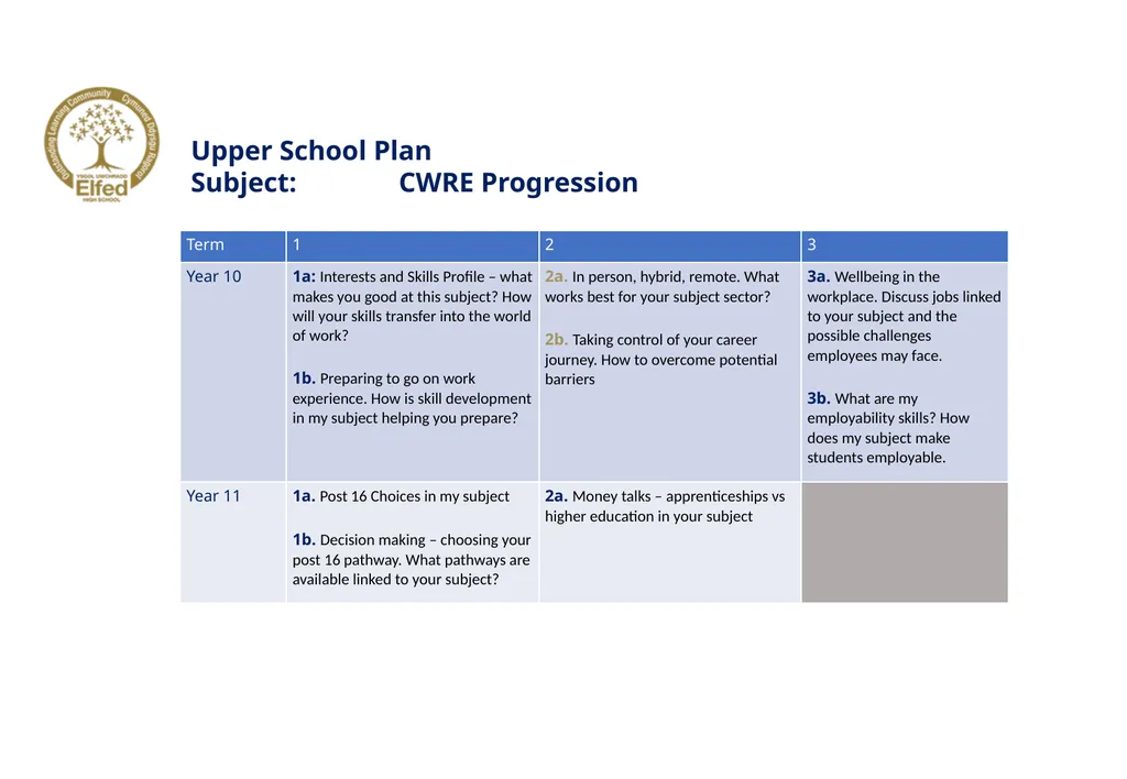Lower School Plan Subject: CWRE Progression Upper - slide 3 of 9