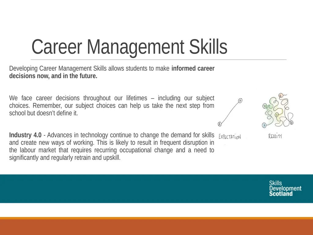 Learners’ Journeys Curriculum for Excellence Leith - slide 25 of 34