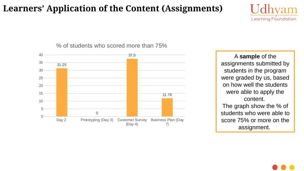 BET 10 Day Entrepreneurship Course Program - slide 6 of 8