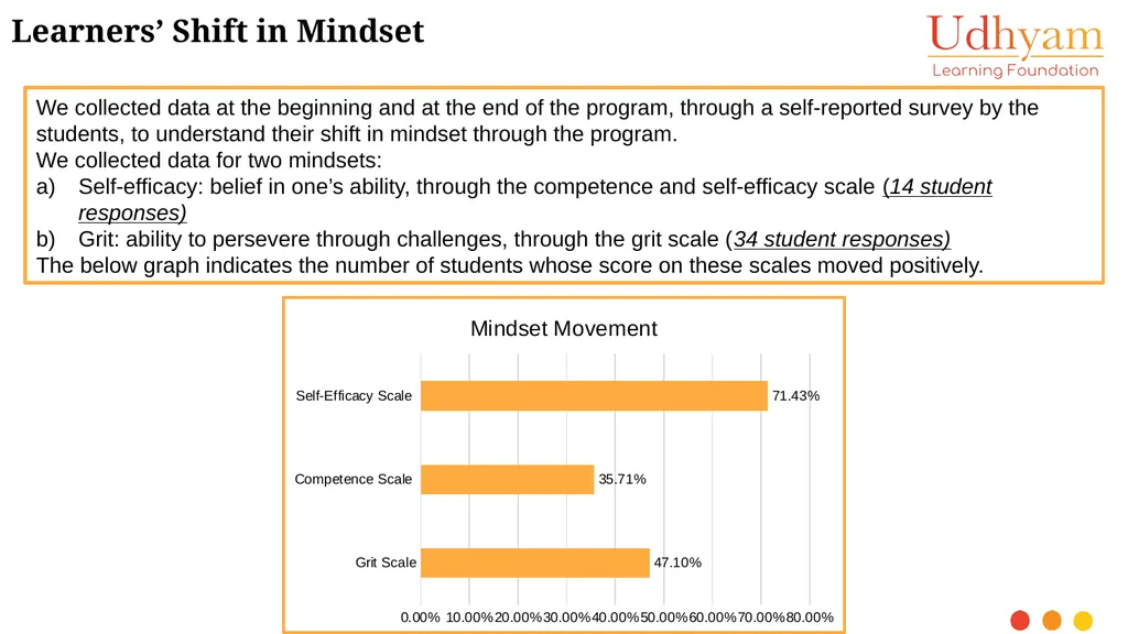 BET 10 Day Entrepreneurship Course Program - slide 7 of 8