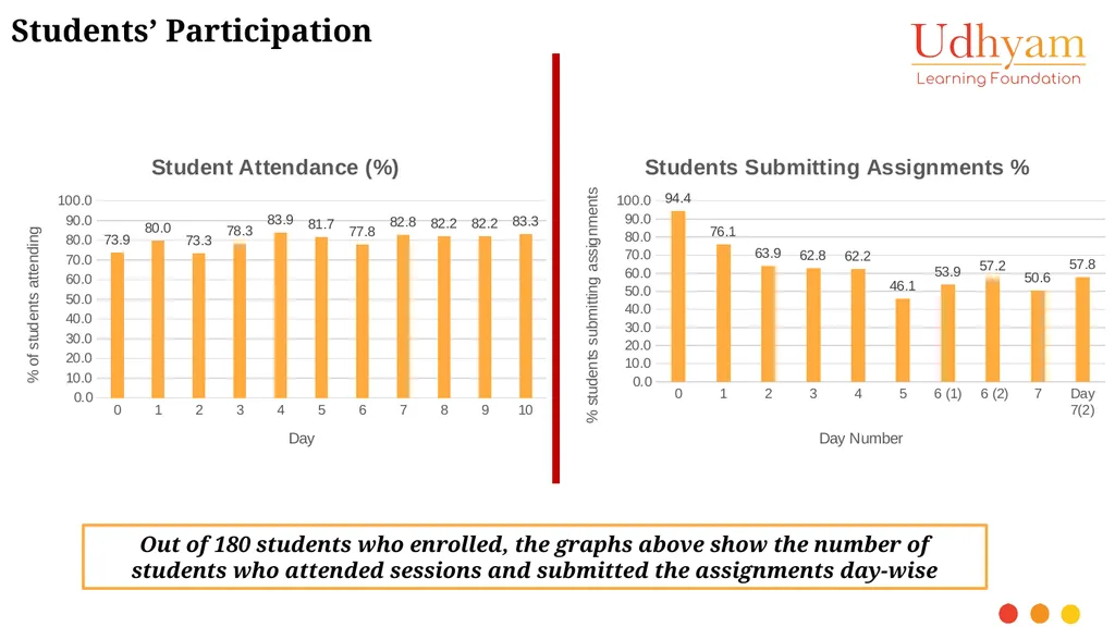 BET 10 Day Entrepreneurship Course Program - slide 3 of 8