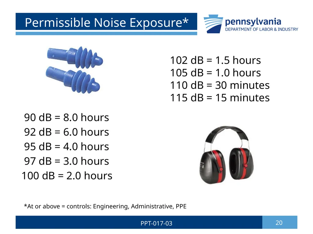 Hearing Conservation & Noise Control 1 PPT-017-03 - slide 20 of 29