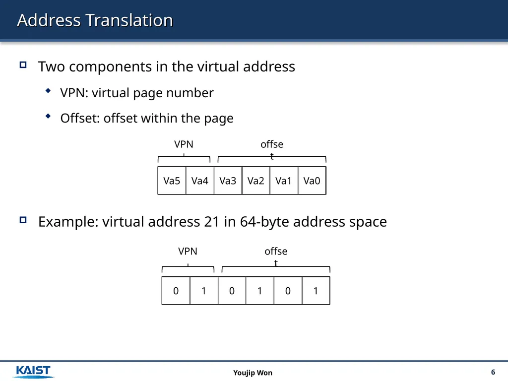Operating Systems 18. Paging: Introduction 2 - slide 6 of 17