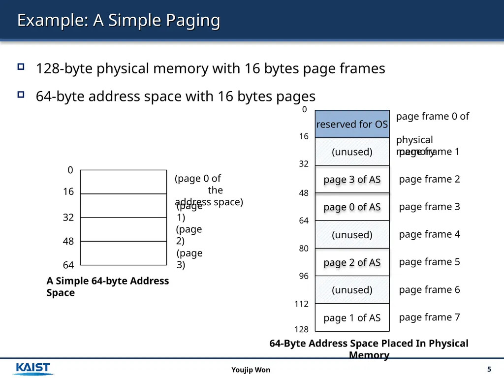 Operating Systems 18. Paging: Introduction 2 - slide 5 of 17