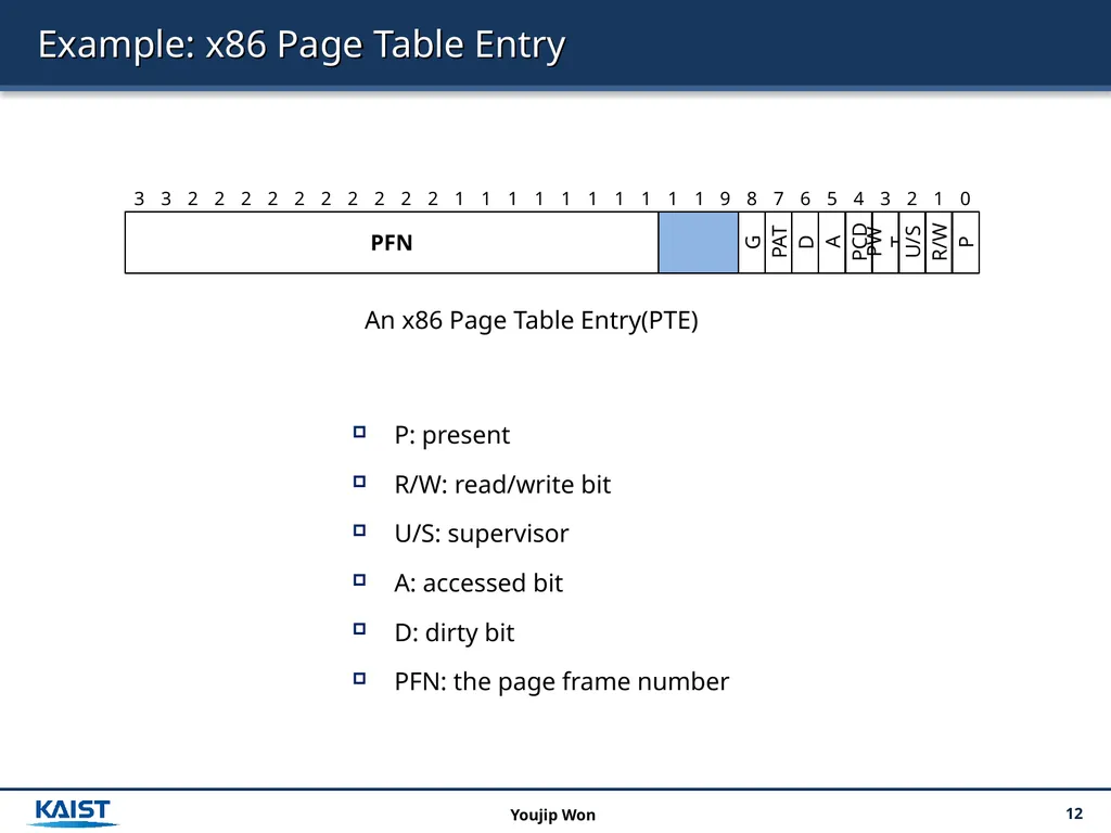 Operating Systems 18. Paging: Introduction 2 - slide 12 of 17