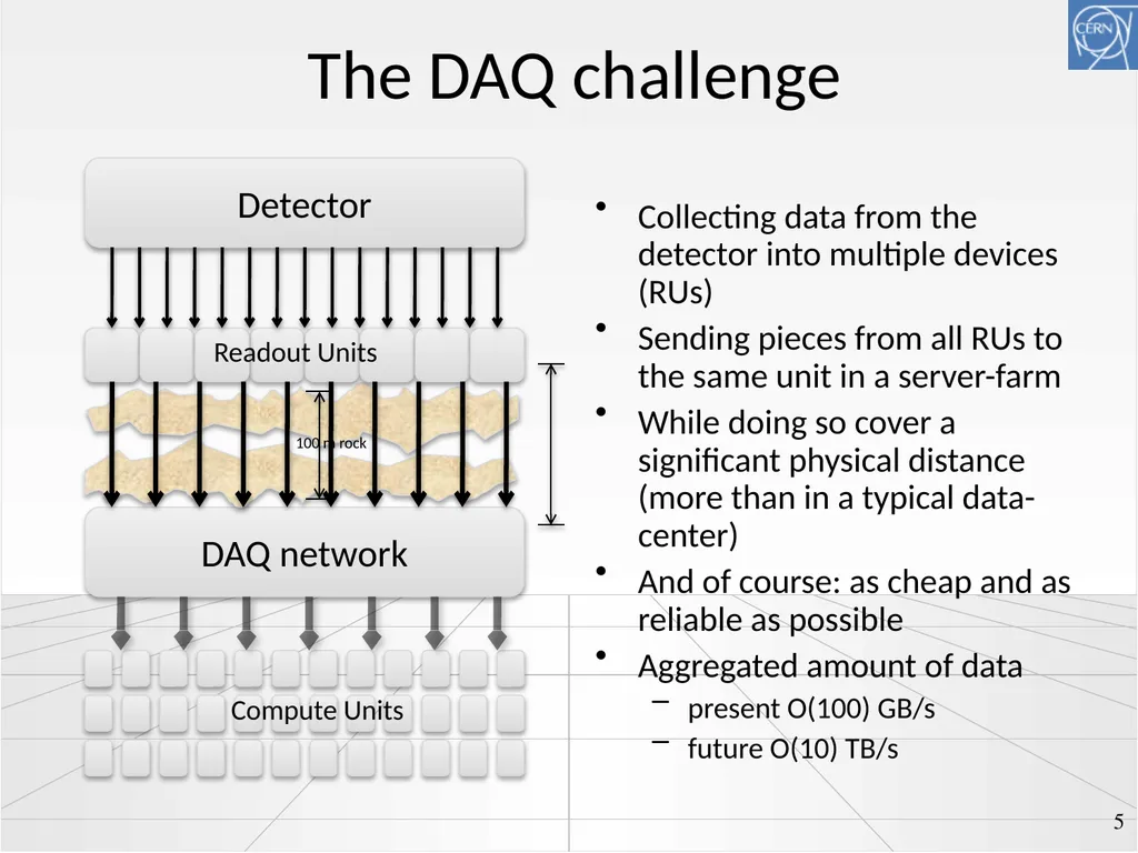 Technical workshop on InfiniBand for Trigger/DAQ - slide 5 of 8