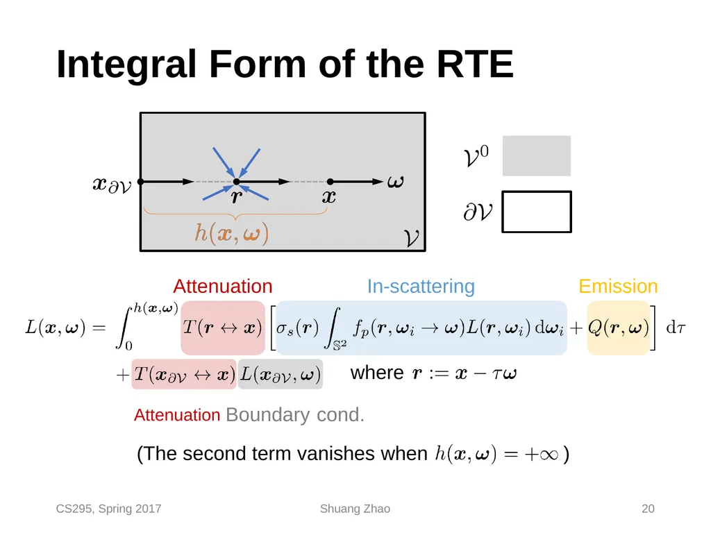 Radiative Transfer & Volume Path Tracing CS295, - slide 20 of 44
