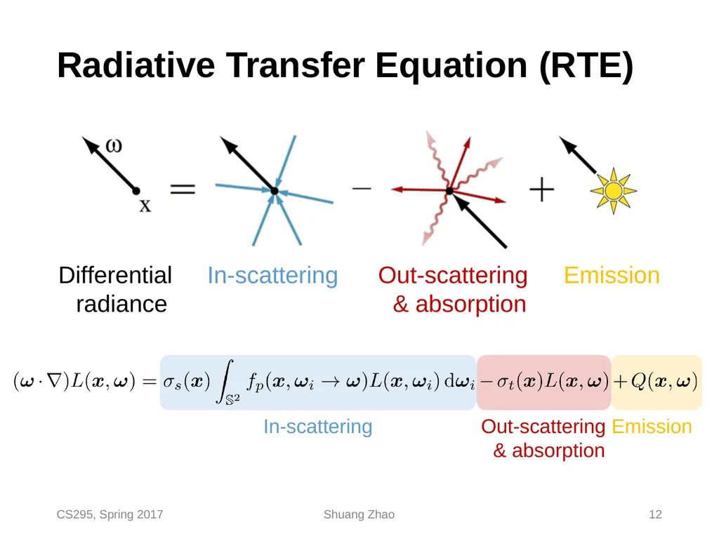 Radiative Transfer & Volume Path Tracing CS295, - slide 12 of 44