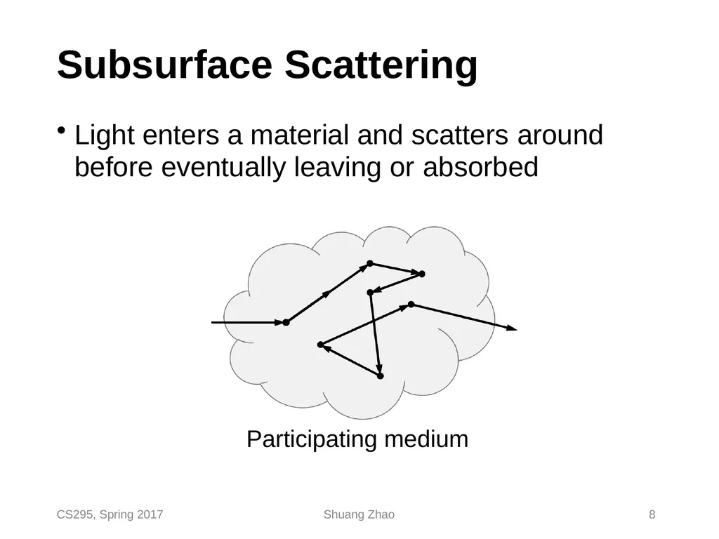 Radiative Transfer & Volume Path Tracing CS295, - slide 8 of 44