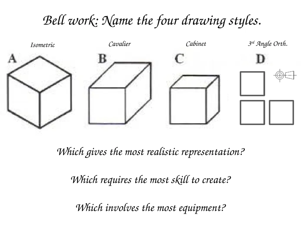 Bell work: Name the four drawing styles. Which - slide 1 of 19