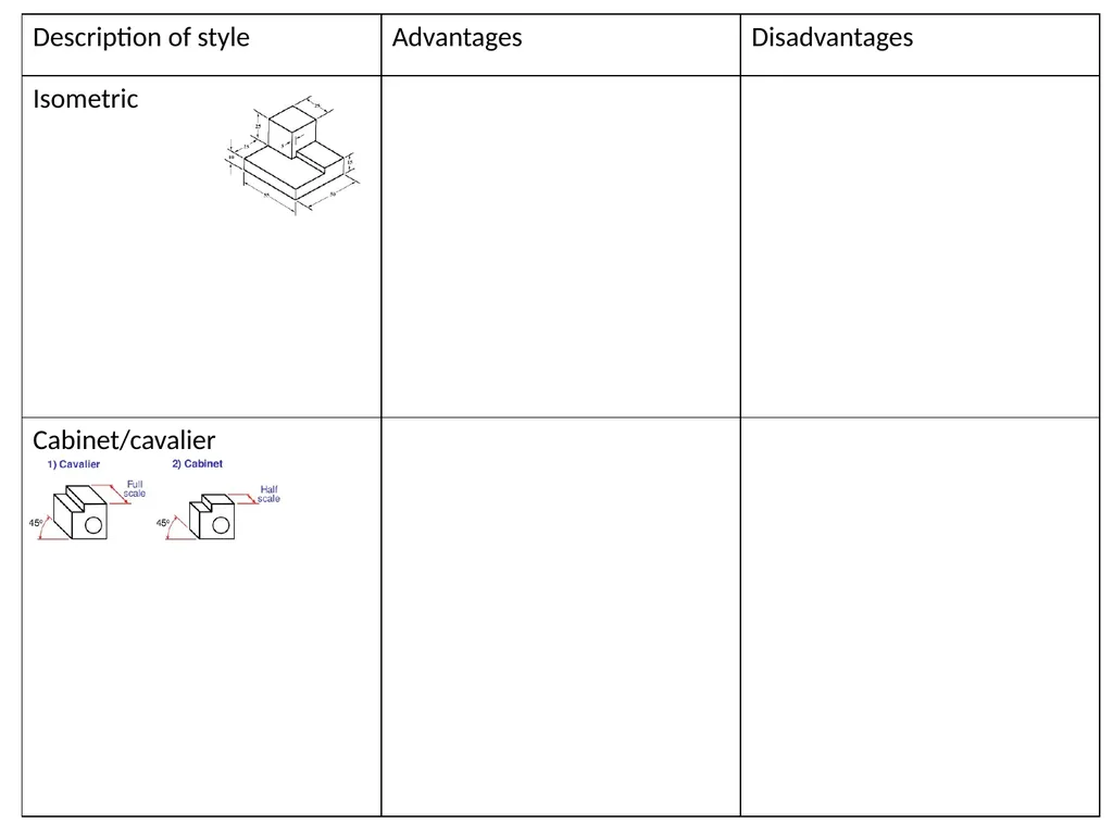 Bell work: Name the four drawing styles. Which - slide 14 of 19
