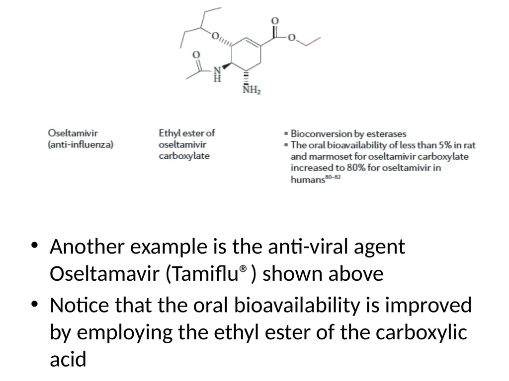 Prodrugs Basic concepts and application of - slide 25 of 68