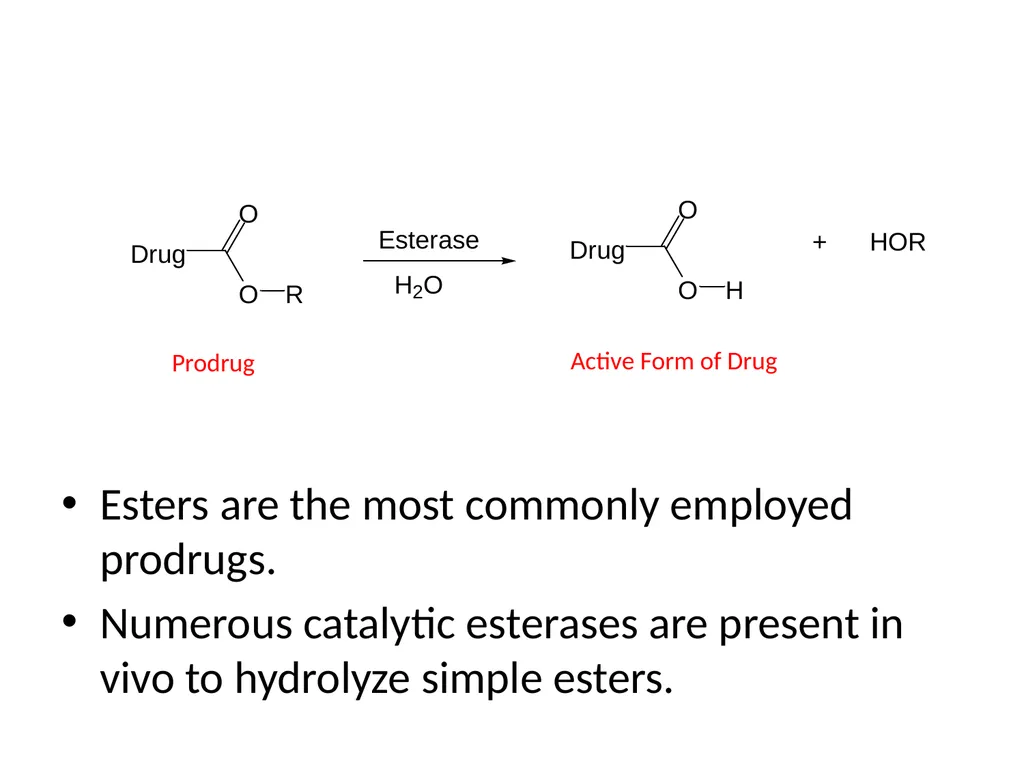Prodrugs Basic concepts and application of - slide 10 of 68