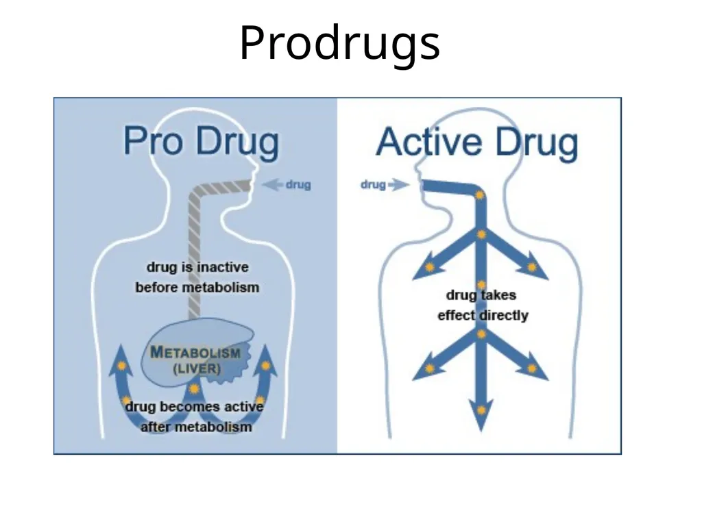 Prodrugs Basic concepts and application of - slide 4 of 68