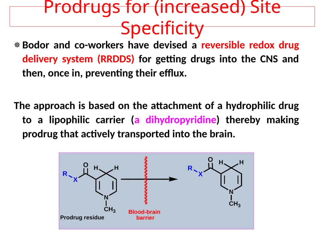 Prodrugs Basic concepts and application of - slide 36 of 68