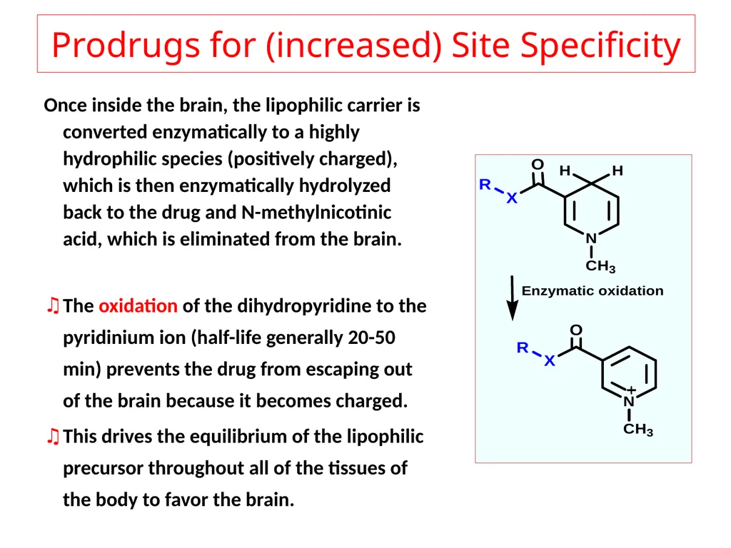 Prodrugs Basic concepts and application of - slide 37 of 68