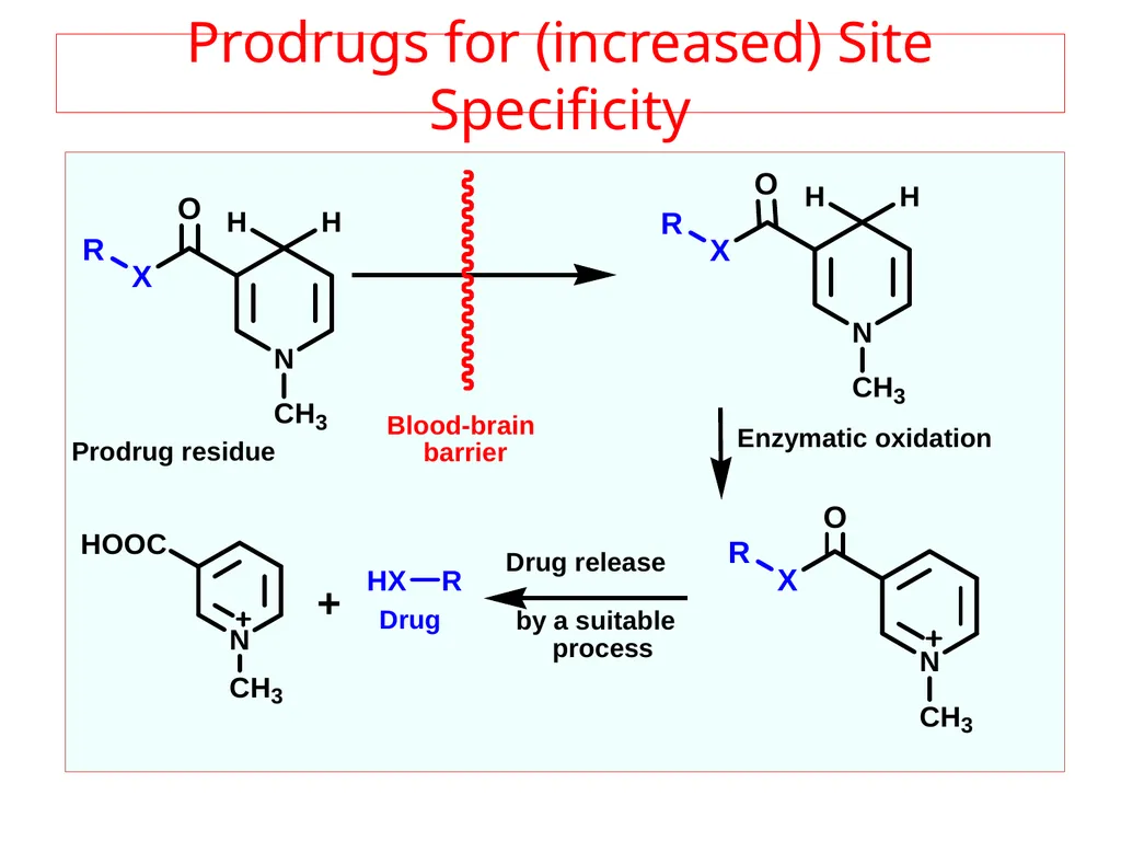 Prodrugs Basic concepts and application of - slide 38 of 68