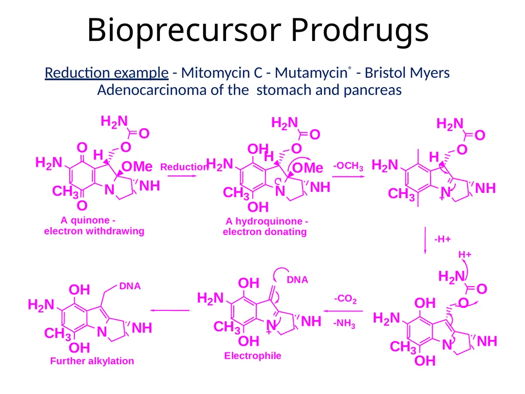 Prodrugs Basic concepts and application of - slide 57 of 68