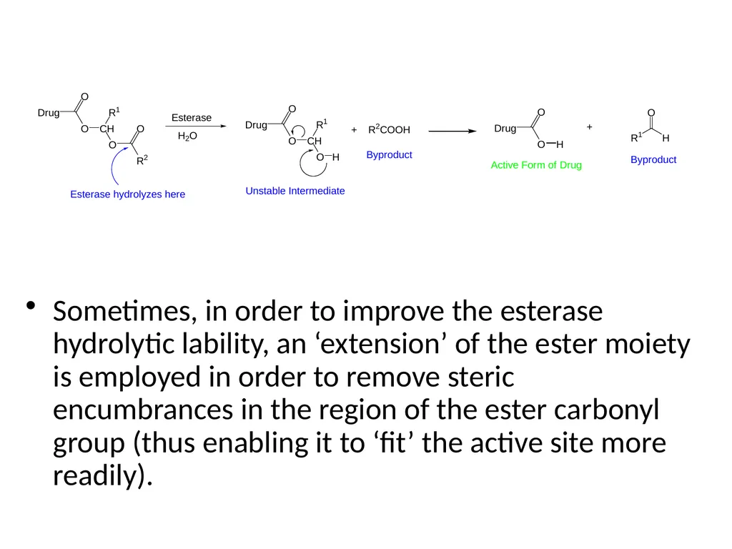 Prodrugs Basic concepts and application of - slide 27 of 68