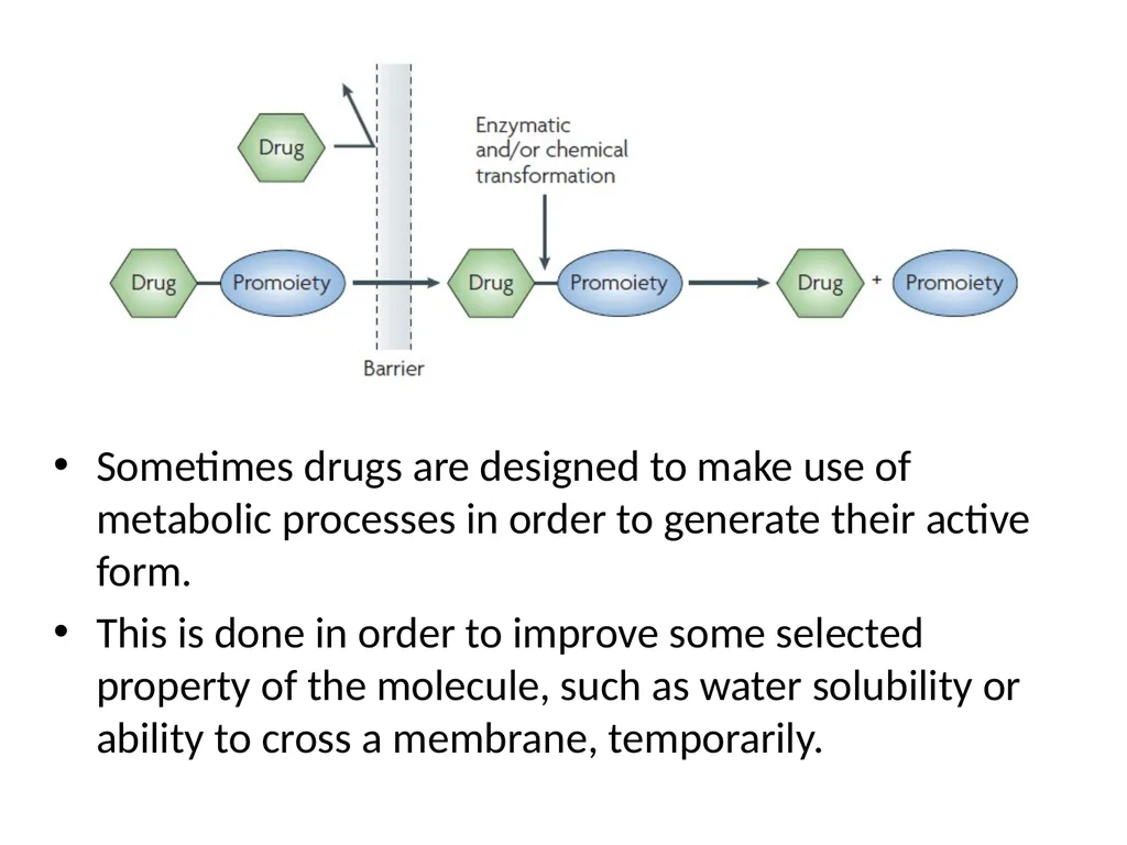 Prodrugs Basic concepts and application of - slide 7 of 68