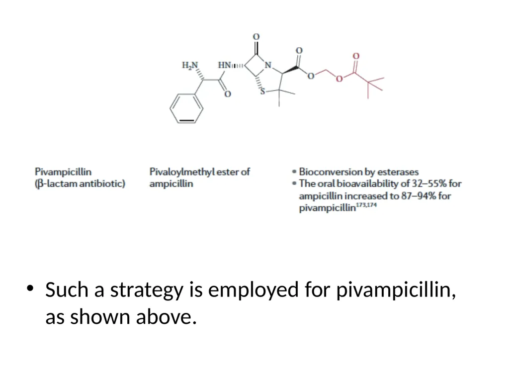 Prodrugs Basic concepts and application of - slide 28 of 68