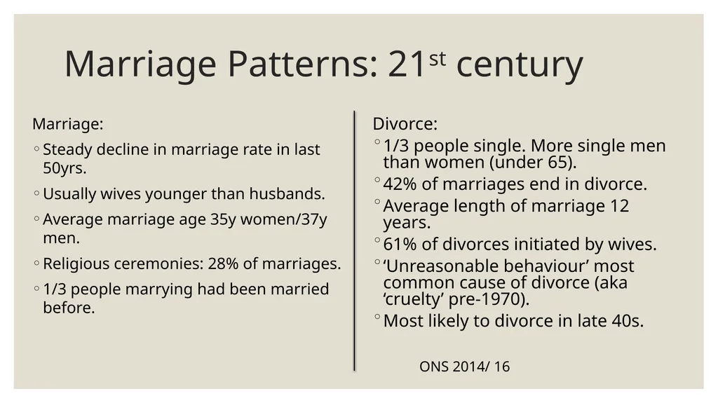 Marriage and Divorce Week 11 Outline Overview: - slide 4 of 20
