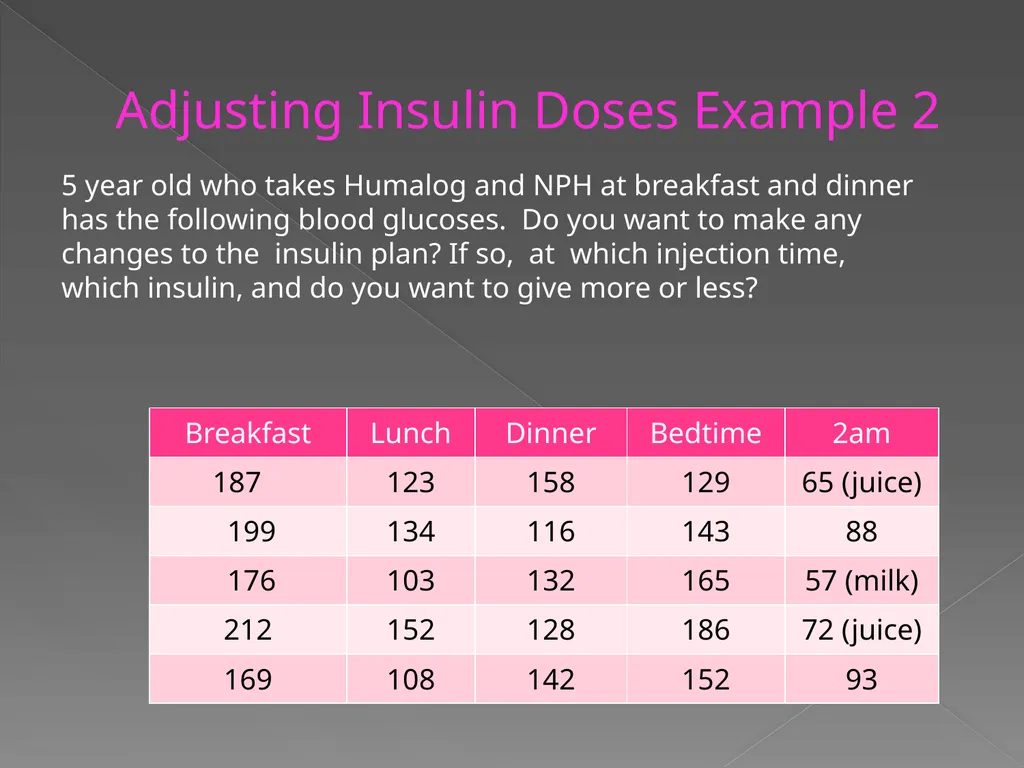 Quick insulin dosing reference for residents Dept - slide 10 of 13
