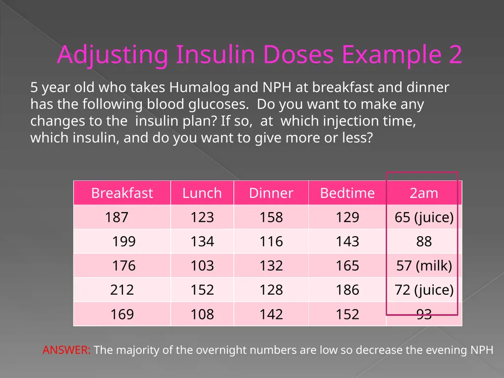 Quick insulin dosing reference for residents Dept - slide 11 of 13