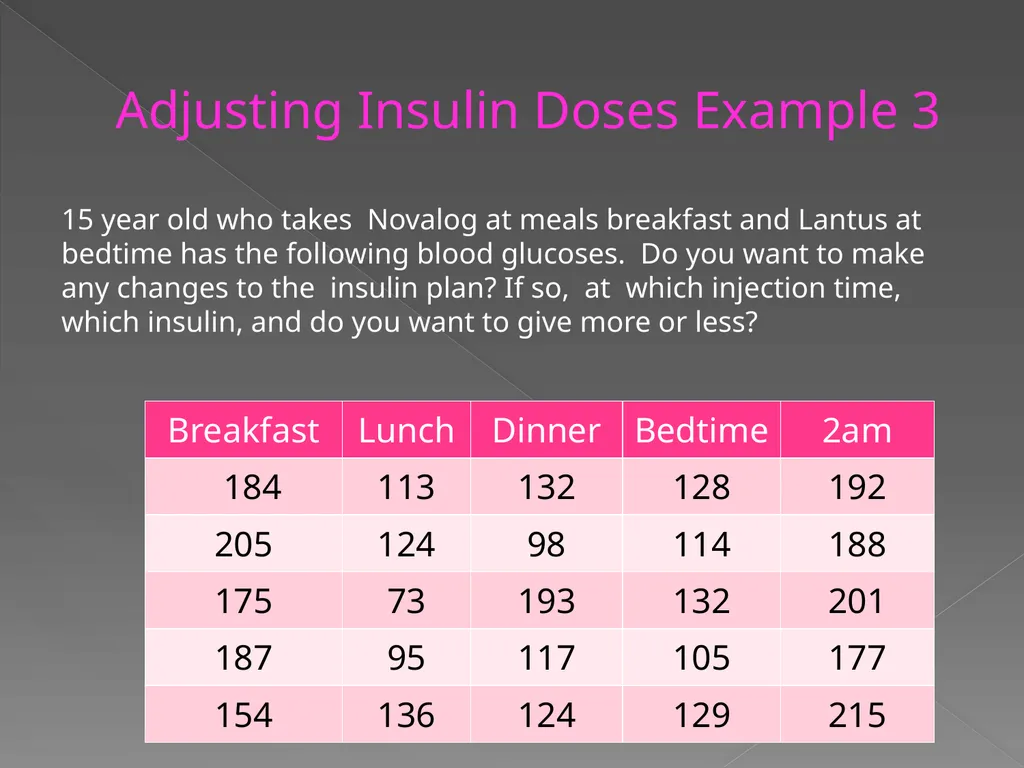 Quick insulin dosing reference for residents Dept - slide 12 of 13